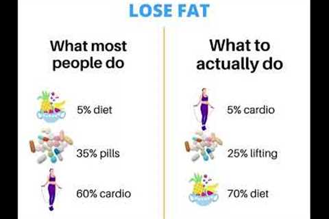 Best Fitness Tips- Best Diet &amp; Cardio to lose weight | by Motivational Quotes &amp; Positive..