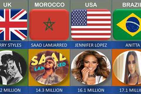 List Of Most Subscribed YouTube Music Artists