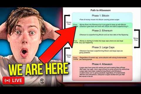 The Altcoin Rotation Is Starting Soon | How You Should Prepare
