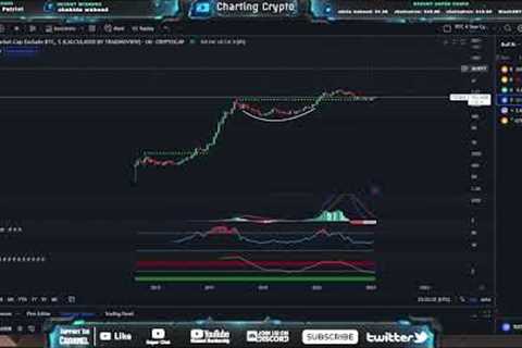 Crypto Altcoin Season - We Are Closer Than You Think [Crypto Technical Analysis]