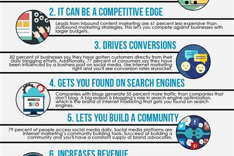How to Promote Your Business on the Internet