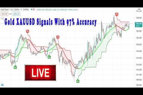 Gold Live Signals - XAUUSD TIME FRAME 5 Minute M5  |  Best Forex Strategy Almost No Risk