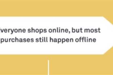 How to Optimize Your Facebook Ads for Ecommerce