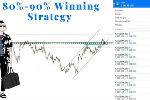 Simple Trend Channel Strategy [Forex Trading]