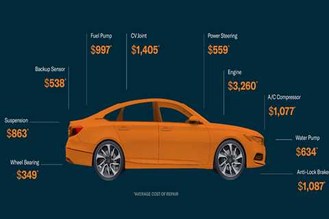 How to Get the Most Out of Your Automotive Repair Warranty