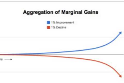 Marginal Losses - How I got slower in a year and a half