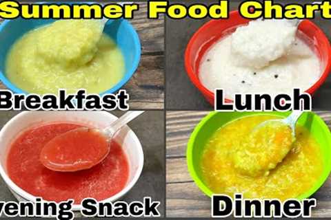 Baby Food Recipes For 8 Months To 2 Years | Summer Food Chart For Baby| Kids Food Bites