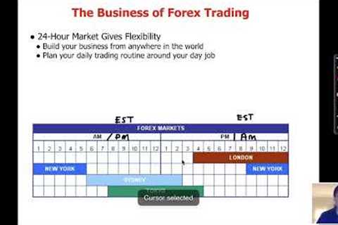 Professional Forex Trading Course Lesson 1 By Adam Khoo