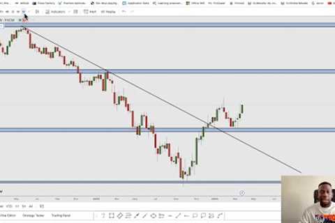 FOREX MARKET REVERSAL STRATEGY - Trader Talk Episode 42 | Octa FX Scam? LET ME SHOW YOU HOW TO DO IT