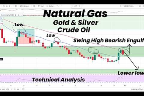Natural Gas Swing High Engulfor |Will it make lower low?| Gold |Silver | Crude Oi|Technical Analysis