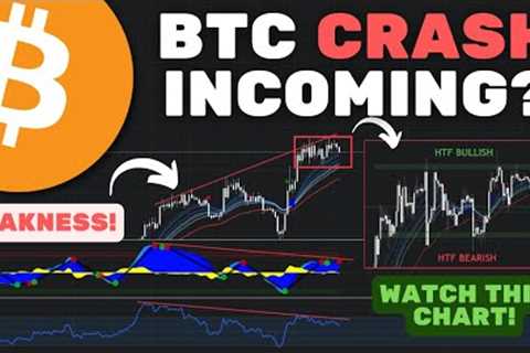 Bitcoin (BTC): The Trend Is Weakening.. 28K Rejection!!