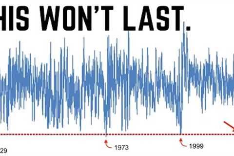 The Stock Market Rally Looks Exactly Like These 3 Iconic Tops | Last Rally Before the Recession