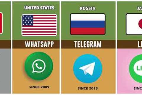 List of social media apps from different countries