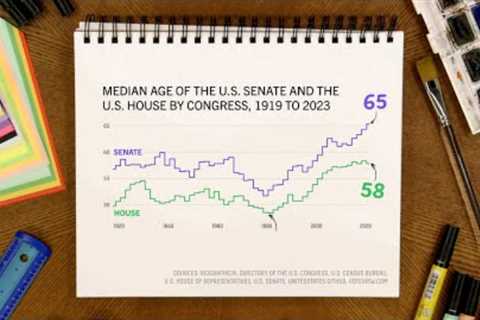 Why Are There So Many Boomers In Congress? | FiveThirtyEight