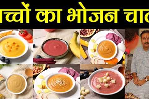 Home-made Baby Food Recipe || Baby food chart || Baby diet chart || Children's food chart