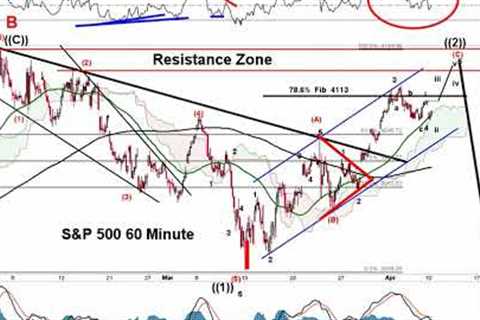 Stock Market CRASH: The Dumb Money Is Buying the Rally - The Smart Money is Selling it -Elliott Wave