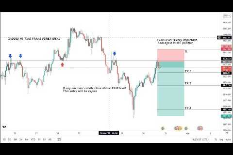 LIVE XAUUSD GOLD ANALYSIS FORECAST 14/04/2023 FRIDAY #GOLD #XAUUSD
