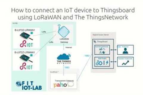 3 | How to connect an IoT device to Thingsboard using LoRaWAN, The ThingsNetwork and RIOT-OS