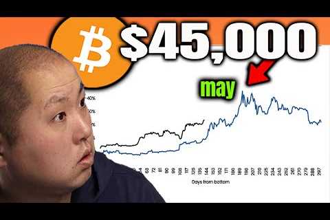 Bitcoin Set to Reach $45,000 By May...And MUCH Higher EOY