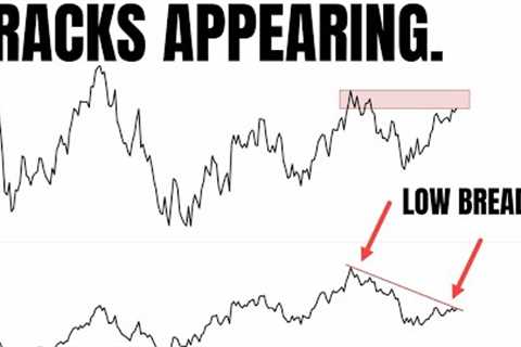 Stock Market Rally Slowing: What's Going On?