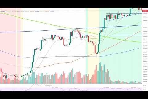 Strong Crypto Pullback: Where Does This Break Anything?