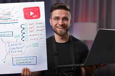 Please do this, if you start a Youtube Channel in 2023...