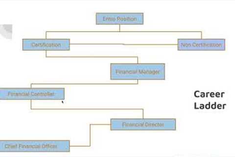 Financial Management Group Project