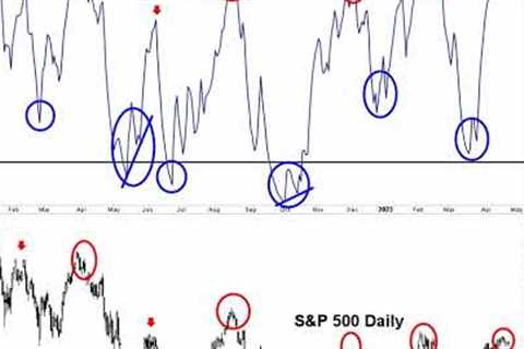 Stock Market CRASH: S&amp;P 500 &amp; NASDAQ