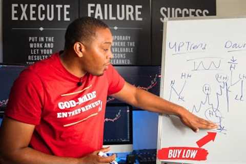 How I got FUNDED $100,000 without a Forex Trading Strategy