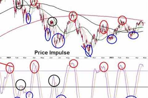 Stock Market CRASH: IT'S OVER Pt 1  - Stock Market CRASH Likely Now In Progress
