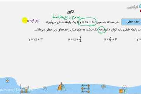 junior high school math and grammar lessons Career and technical education