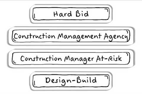 Choosing a Construction Project Delivery Method