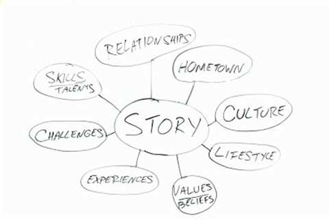 How to tell your story as a Music Artist