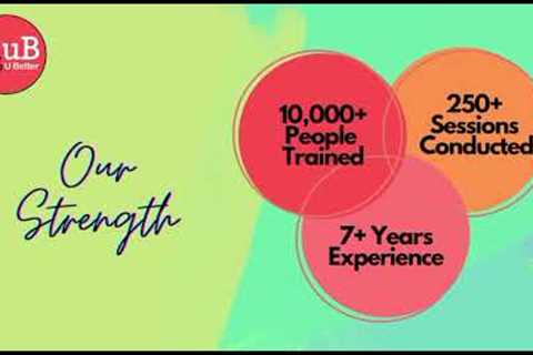 Making U Better | Company Visual Profile | Professional Training | Coaching | www.makingubetter.co