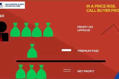 Basics of Commodity Options