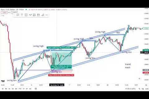 How To Start Forex Trading For Beginners (2023) Full Course