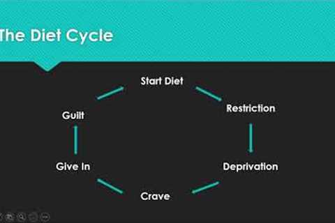 Fact or Fiction: Fad Diets