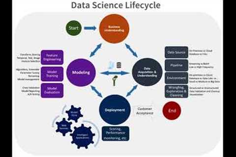 Fundamentals Of data mining process basic