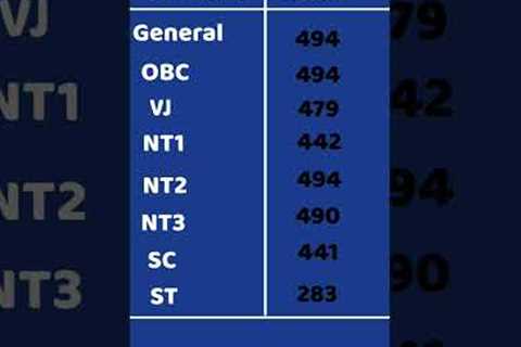 NEET 2023 MBBS Cutoff for PRIVATE Medical College in Maharashtra #neet2023 #mbbs