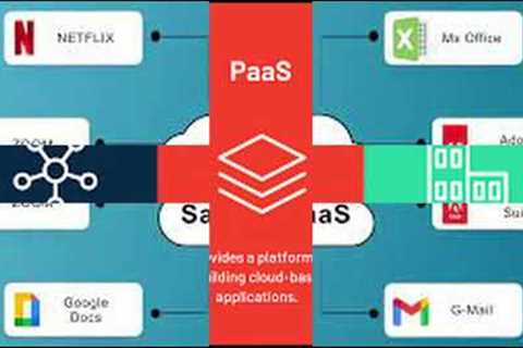 new saas software - system as a software (saas) part1