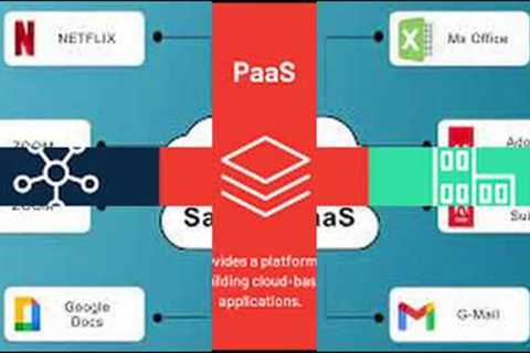 new saas software - $100k per month with saas! saas (aka software as a service) 🚀 part 4
