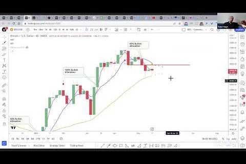 Bitcoin Drops While $SPX Rises! Did BTC Conf Cause It!