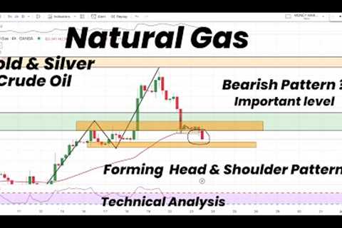 Natural Gas Forming Inverted Head &amp; Shoulder Pattern | Gold | Silver | Crude Oil |Technical..