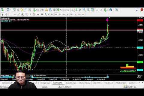 FOREX LIVE TRADING | 2023 May 24th