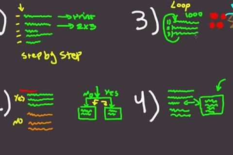 Learn Programming in 10 Minutes - 4 Concepts To Read all Code