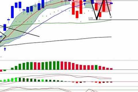 Debt Ceiling Battle &amp; the Coming Stock Market CRASH -  CPI Inflation Report Tomorrow