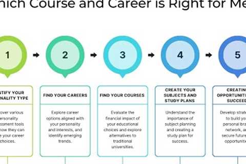 Which Course and Career is Right for Me