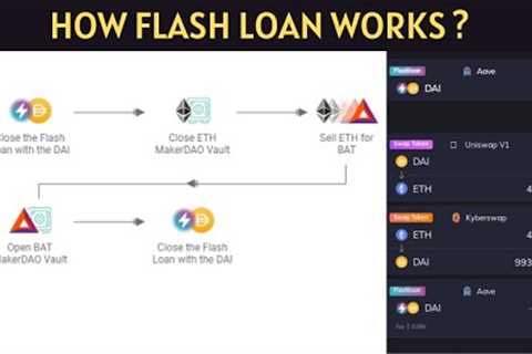 How Flash Loan Works ? | Tamil | DinuUd