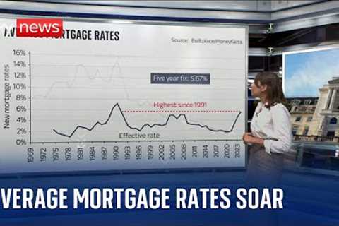 Mortgage Rates: How does the rise affect you?