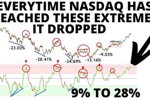 Stock Market CRASH:  NASDAQ 100 &amp; QQQ Crash Signals Flashing